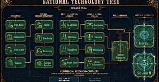 Platform Nation