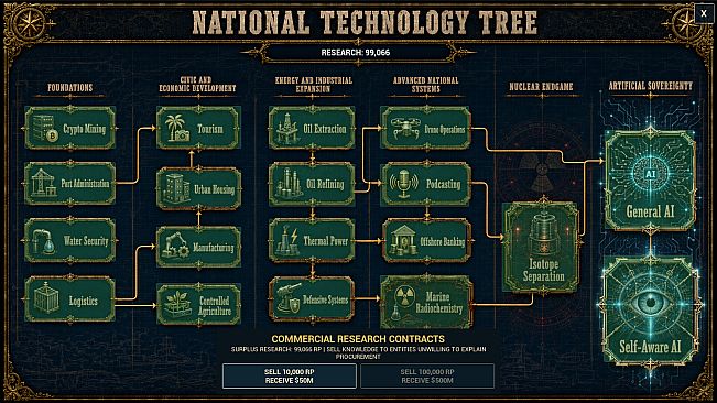 Platform Nation