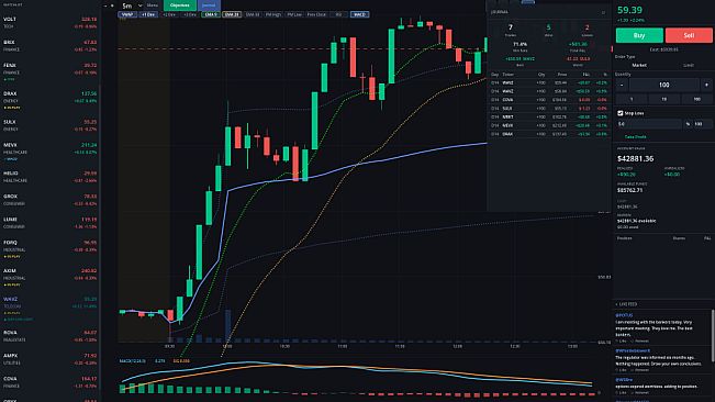 Day Trade Coach